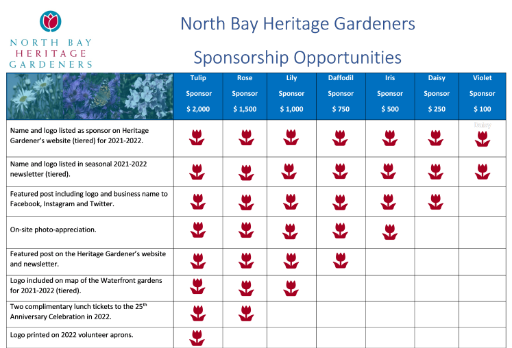 2021 NBHG Sponsorship Benefits